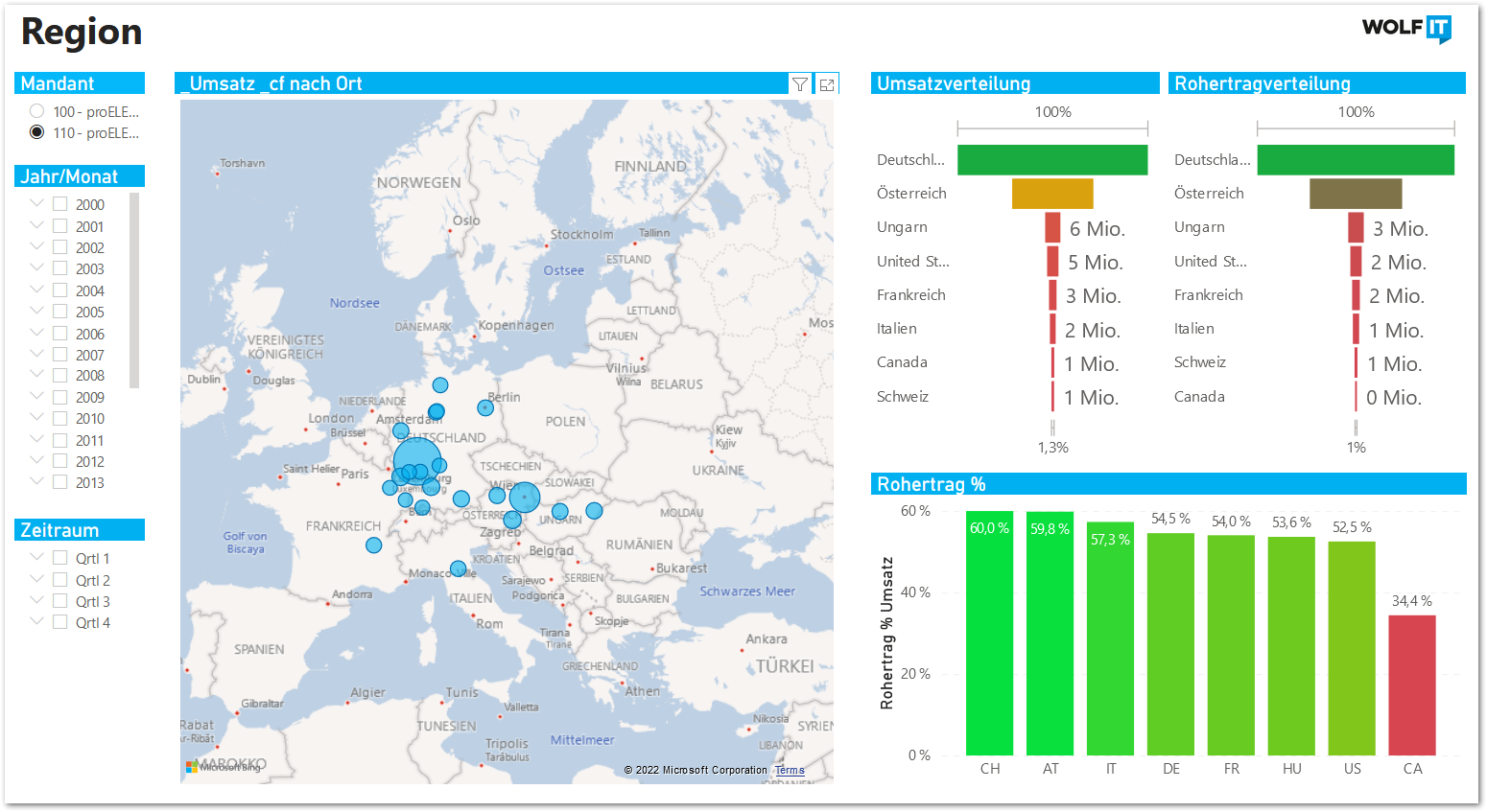 Screenshot SmartBI - Region